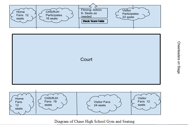 Seating Diagram for CHS 